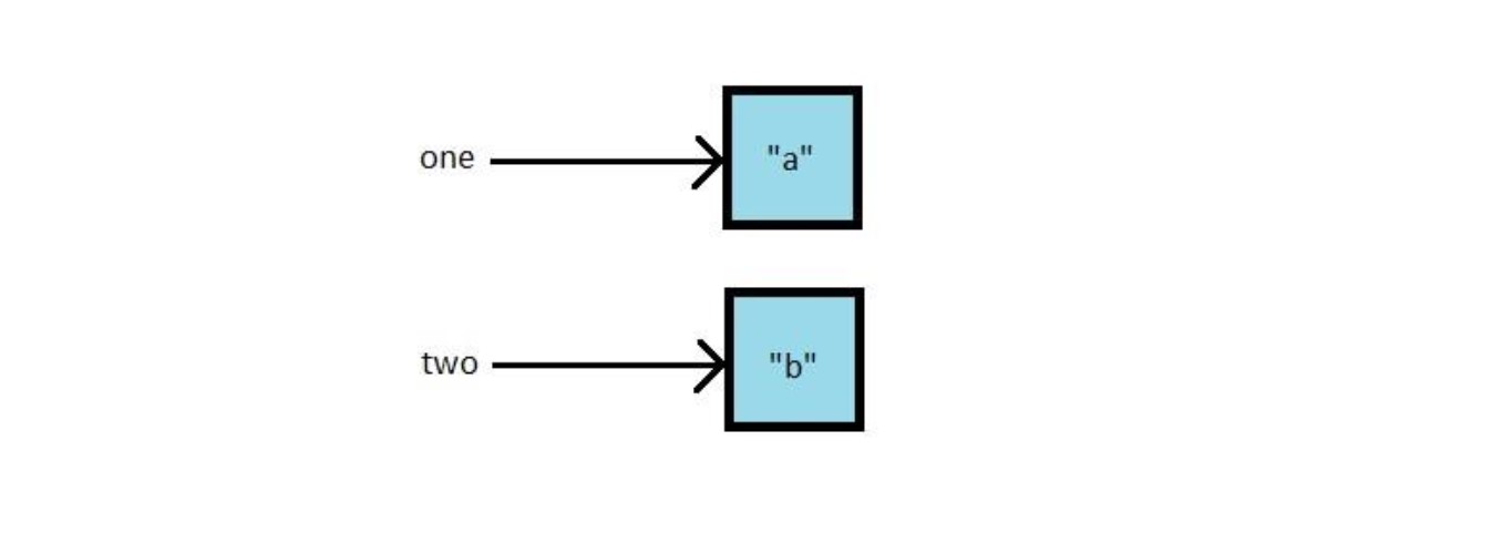 one_two_garbage_collection